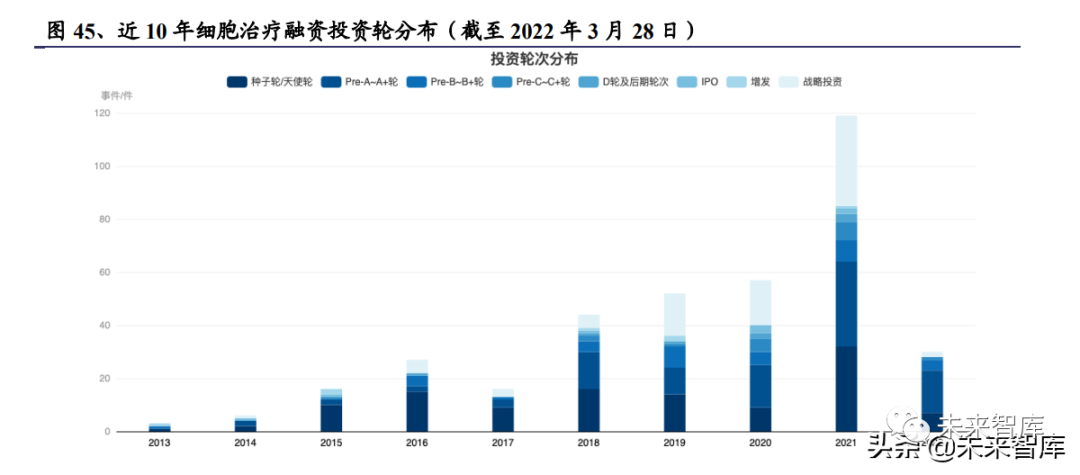 医药生物行业研究:把握医药产业升级下的新红利