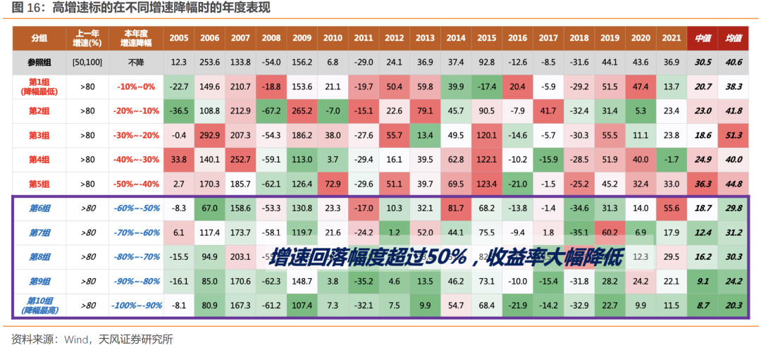 天风·策略 | 8个关键问题的市场一致预期和我们的看法