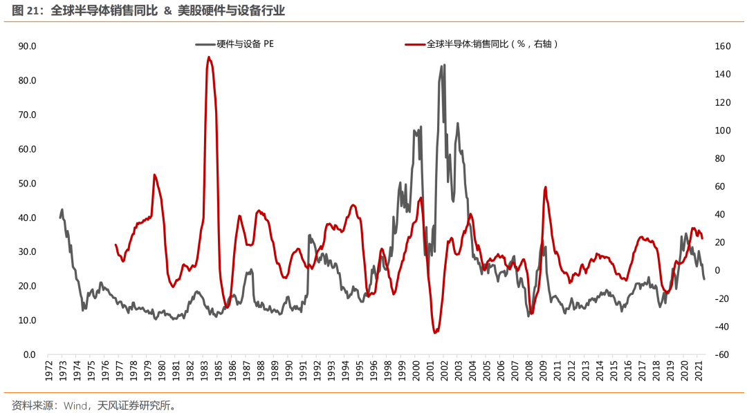 天风·策略 | 8个关键问题的市场一致预期和我们的看法