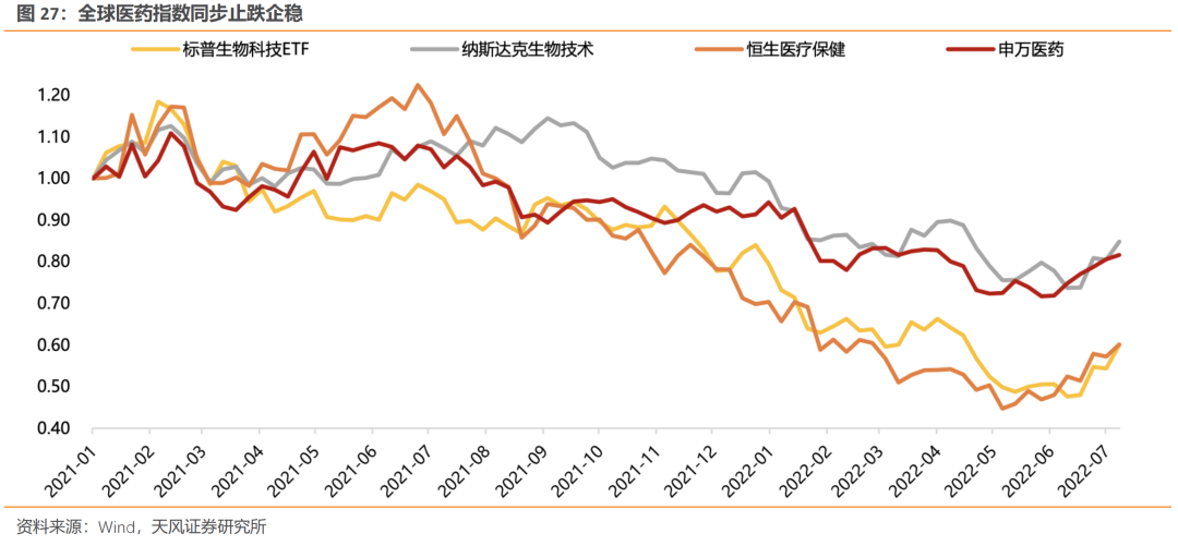 天风·策略 | 8个关键问题的市场一致预期和我们的看法