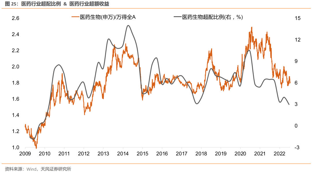 天风·策略 | 8个关键问题的市场一致预期和我们的看法
