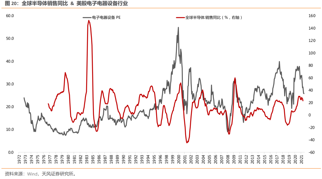 天风·策略 | 8个关键问题的市场一致预期和我们的看法