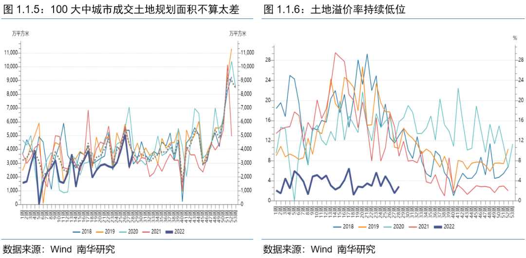 从高频数据看7月经济