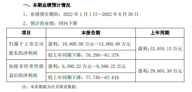 图片来源:公告截图