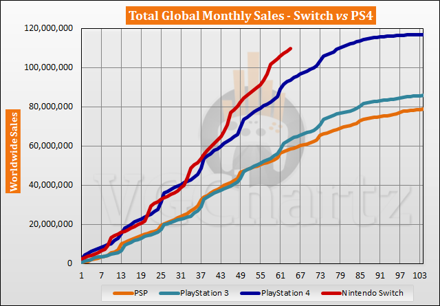 Switchȫﵽ1.1ڣͻPS4¼