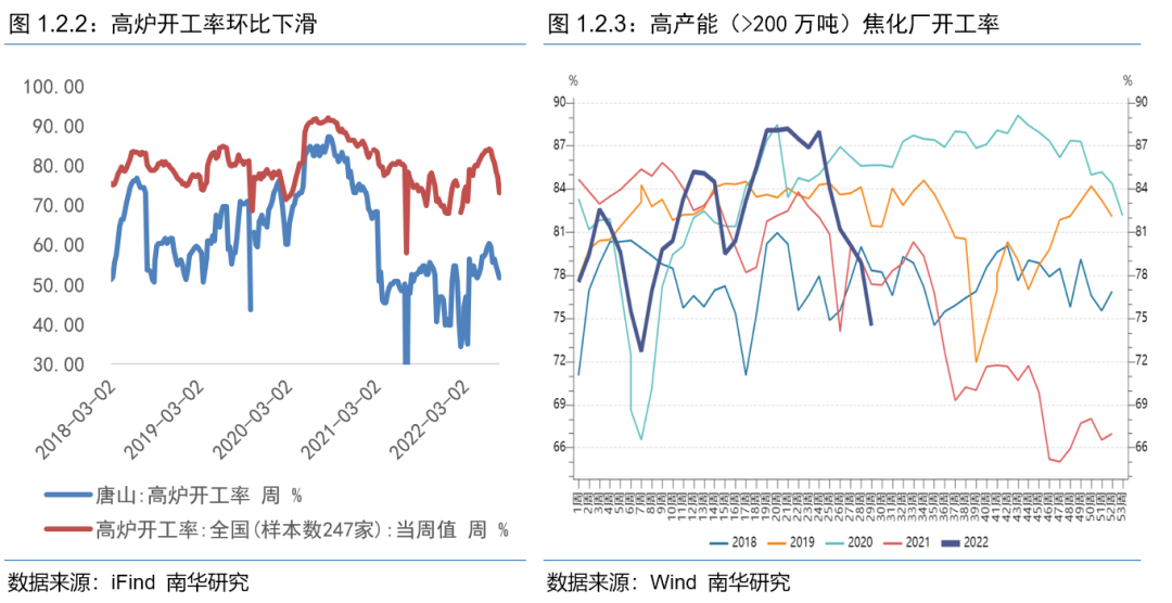 从高频数据看7月经济