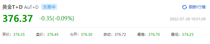 数据来源:第一黄金网