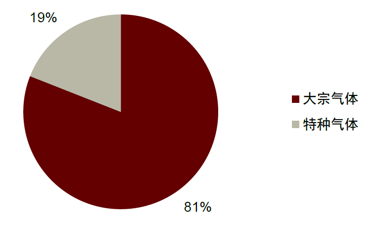 资料来源:亿渡数据,中金公司研究部