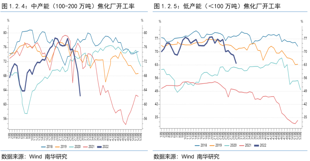 从高频数据看7月经济