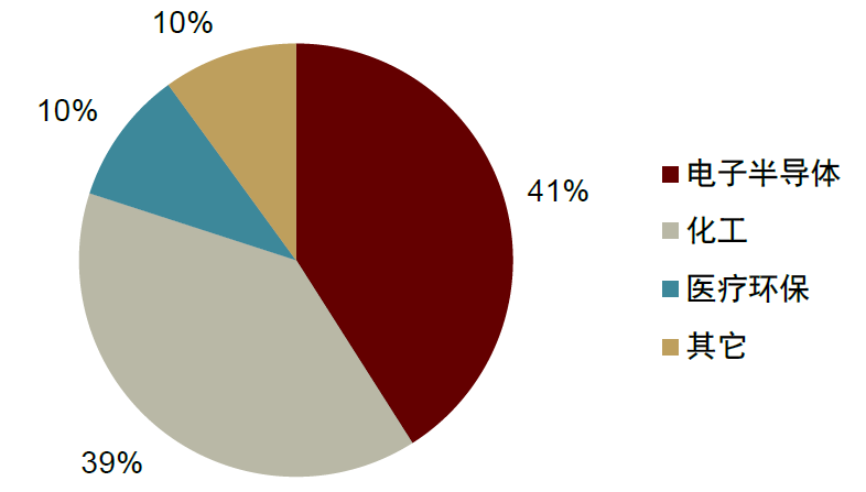 资料来源:前瞻产业研究院,中金公司研究部