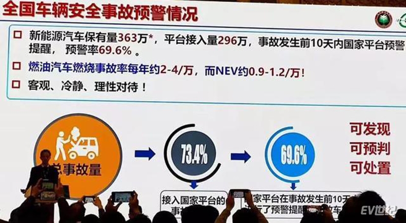 (资料来源:孙逢春演讲)