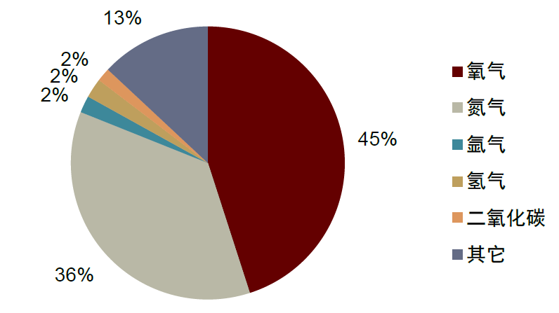 资料来源:亿渡数据,中金公司研究部