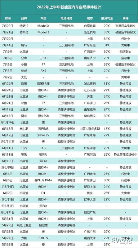 (图片来源:锂猫实验室)