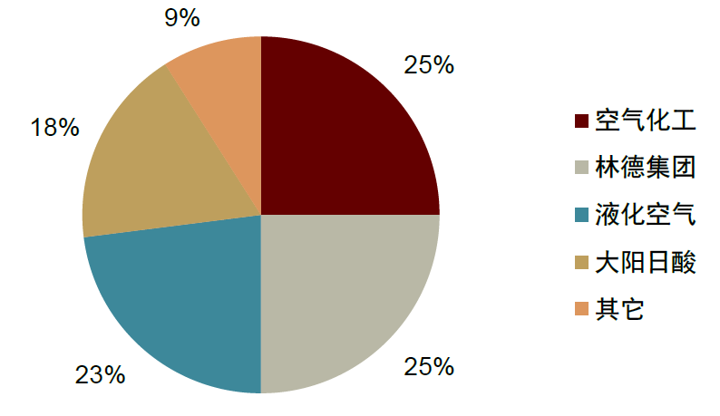 资料来源:前瞻产业研究院,中金公司研究部