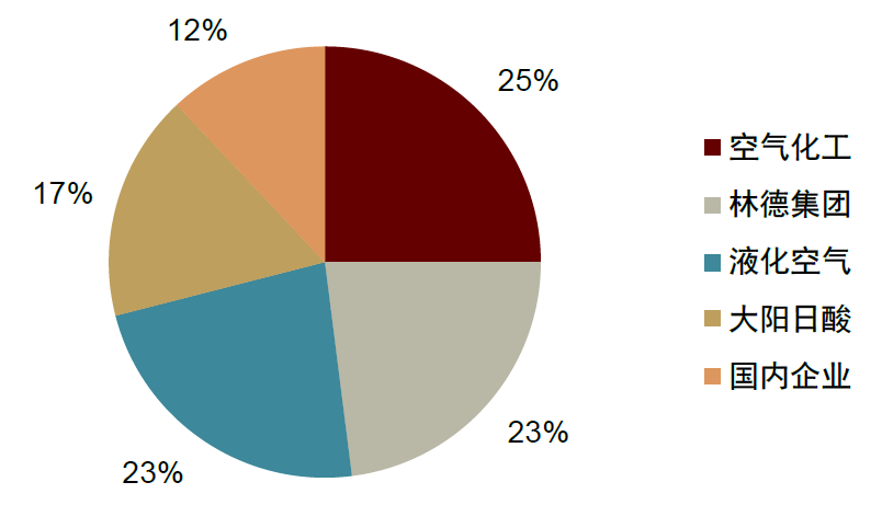 资料来源:前瞻产业研究院,中金公司研究部