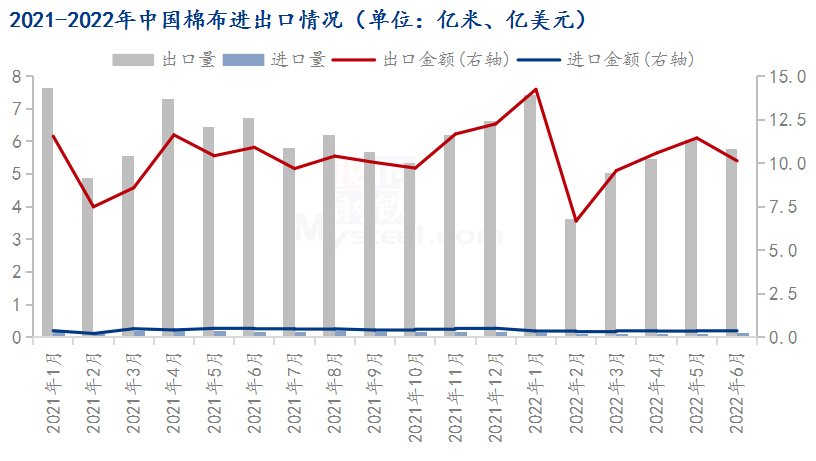 2022年外贸出口不得不知的趋势 fa00-a25cfada08006da00179536f37fcd426.png