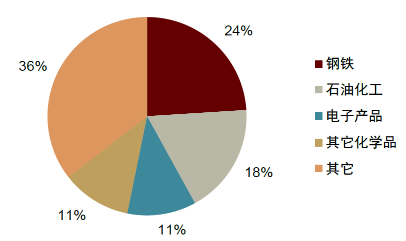 资料来源:亿渡数据,中金公司研究部