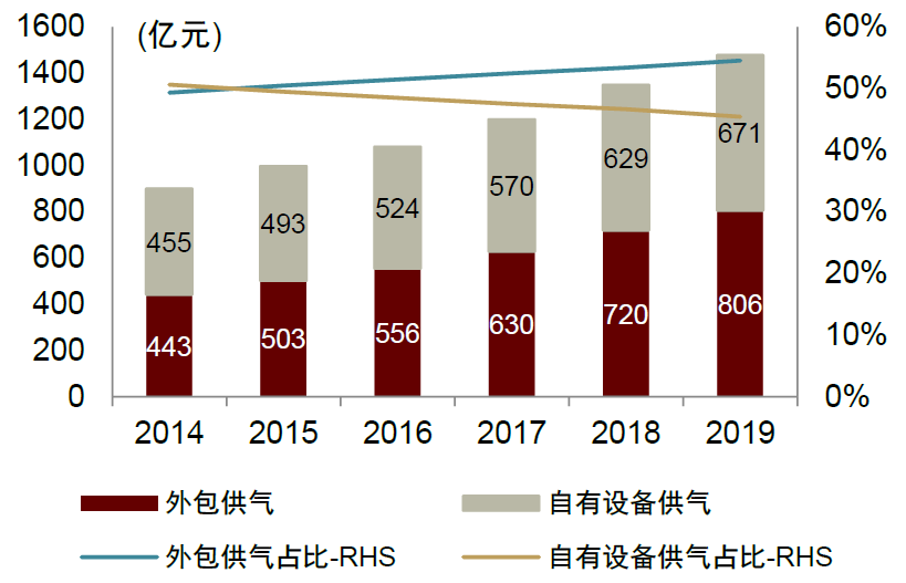 资料来源:侨源股份招股说明书,前瞻产业研究院,中金公司研究部