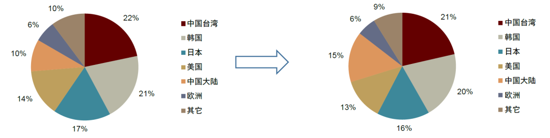 资料来源:宏芯气体官网,中金公司研究部