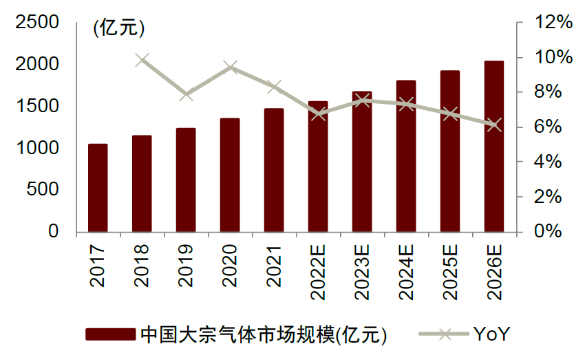 资料来源:亿渡数据,中金公司研究部