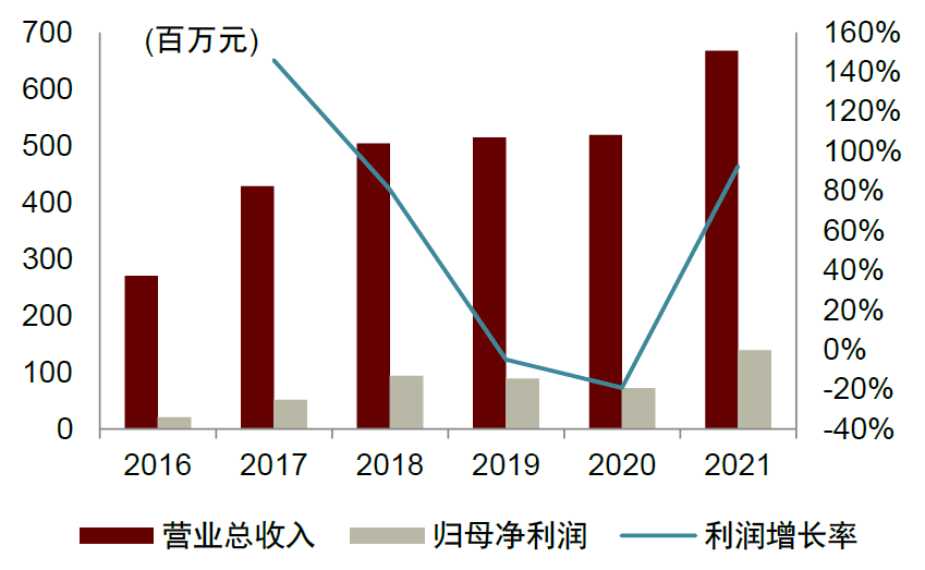 资料来源:Wind,中金公司研究部