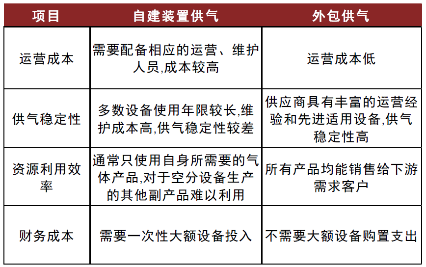 资料来源:侨源股份招股说明书,中金公司研究部