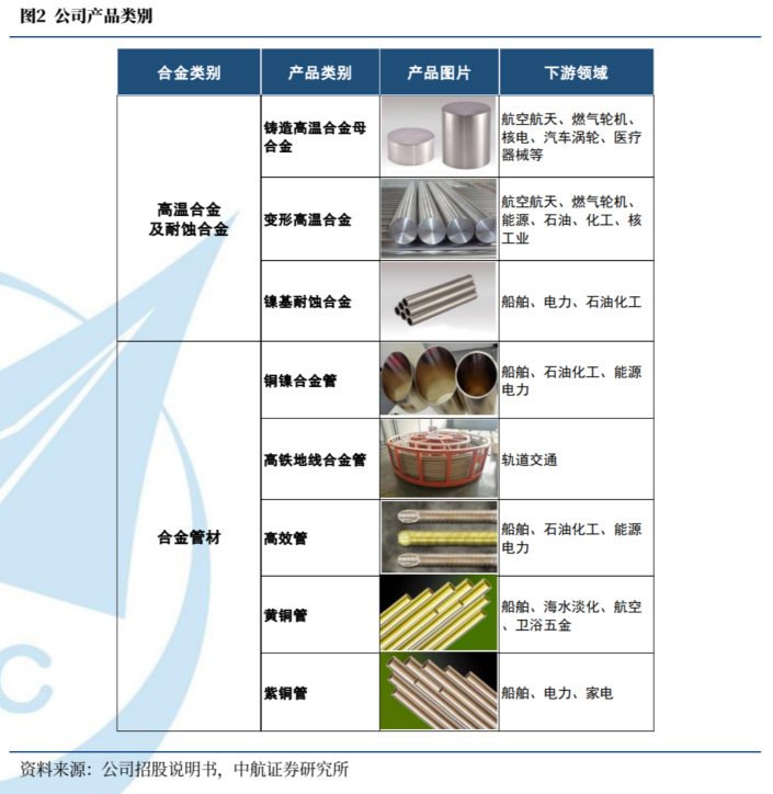 液态金属第一股300328 e3e3-113331c15ad7bb410e03ed67355e58cc.png