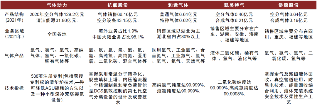 资料来源:各公司官网,中金公司研究部