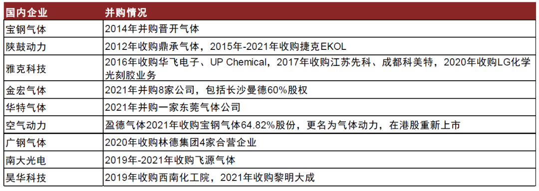 资料来源:各公司官网,中金公司研究部