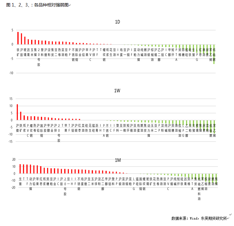 数据来源:Wind,东吴期货研究所
