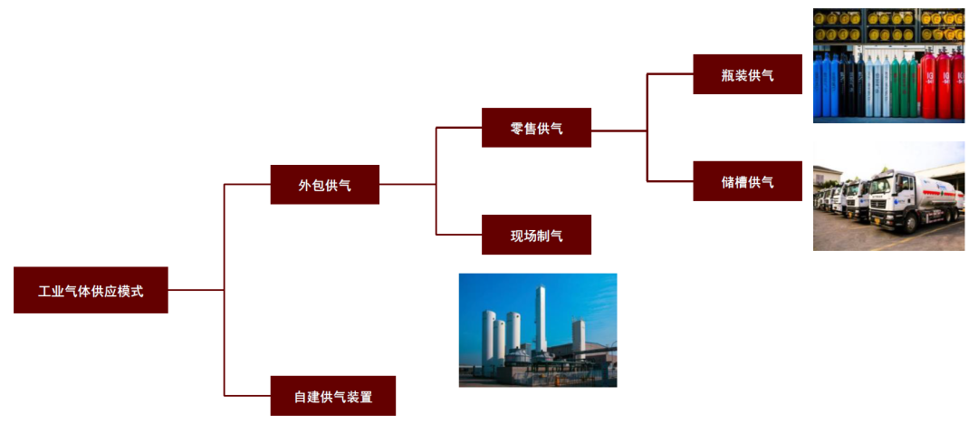 资料来源:金宏气体招股说明书,中金公司研究部