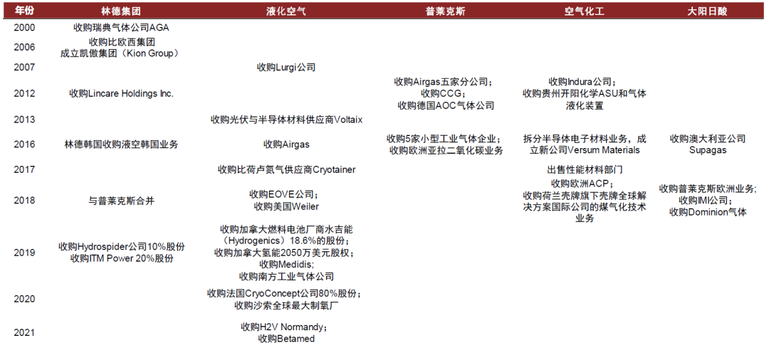 资料来源:各公司官网,中金公司研究部