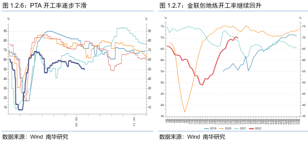 从高频数据看7月经济