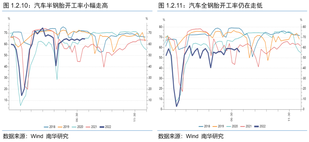 从高频数据看7月经济