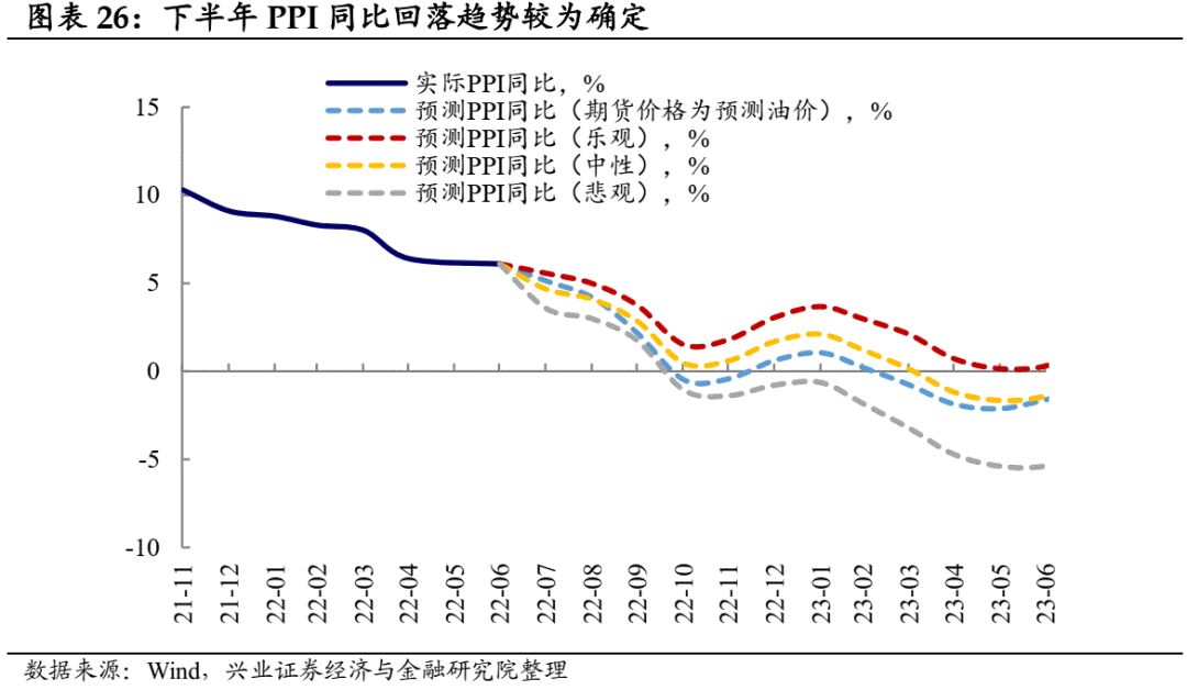 【兴证固收黄伟平/左大勇团队】如果CPI破3——兼论通胀运行主线及其对债市影响