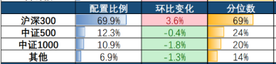 机构投资者正在酝酿一次新行动