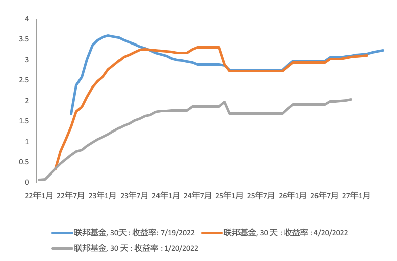 数据来源:彭博社