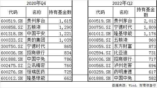 机构投资者正在酝酿一次新行动