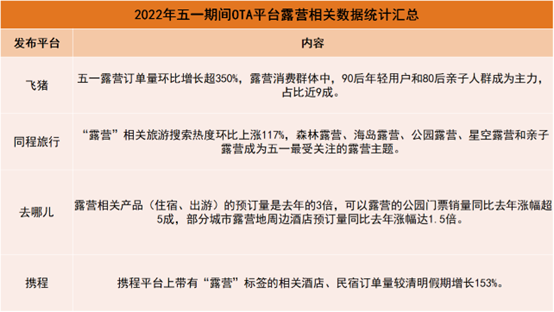 2022上半年文旅市场与发展观察