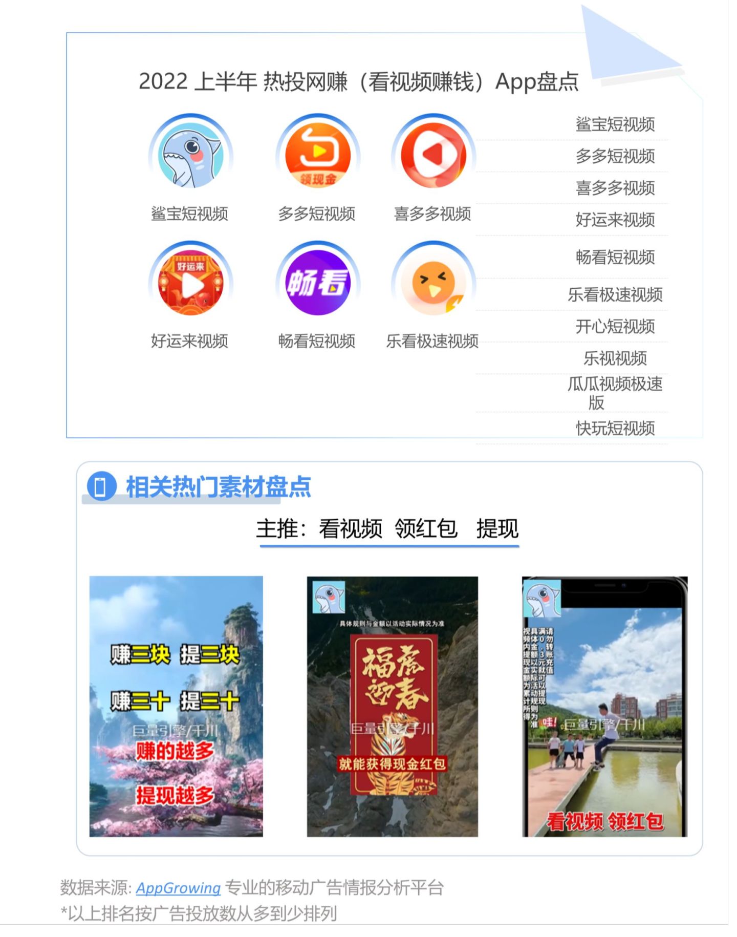 怎么可以错过（爱赚网 网上赚钱项目）网赚App广告投放：走路计步、刷视频赚钱是最常见的网赚形式，网赚投放网站，网上赚钱平台网站，(图2)