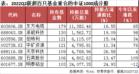 机构投资者正在酝酿一次新行动