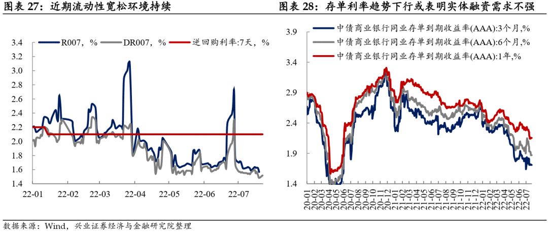 【兴证固收黄伟平/左大勇团队】如果CPI破3——兼论通胀运行主线及其对债市影响