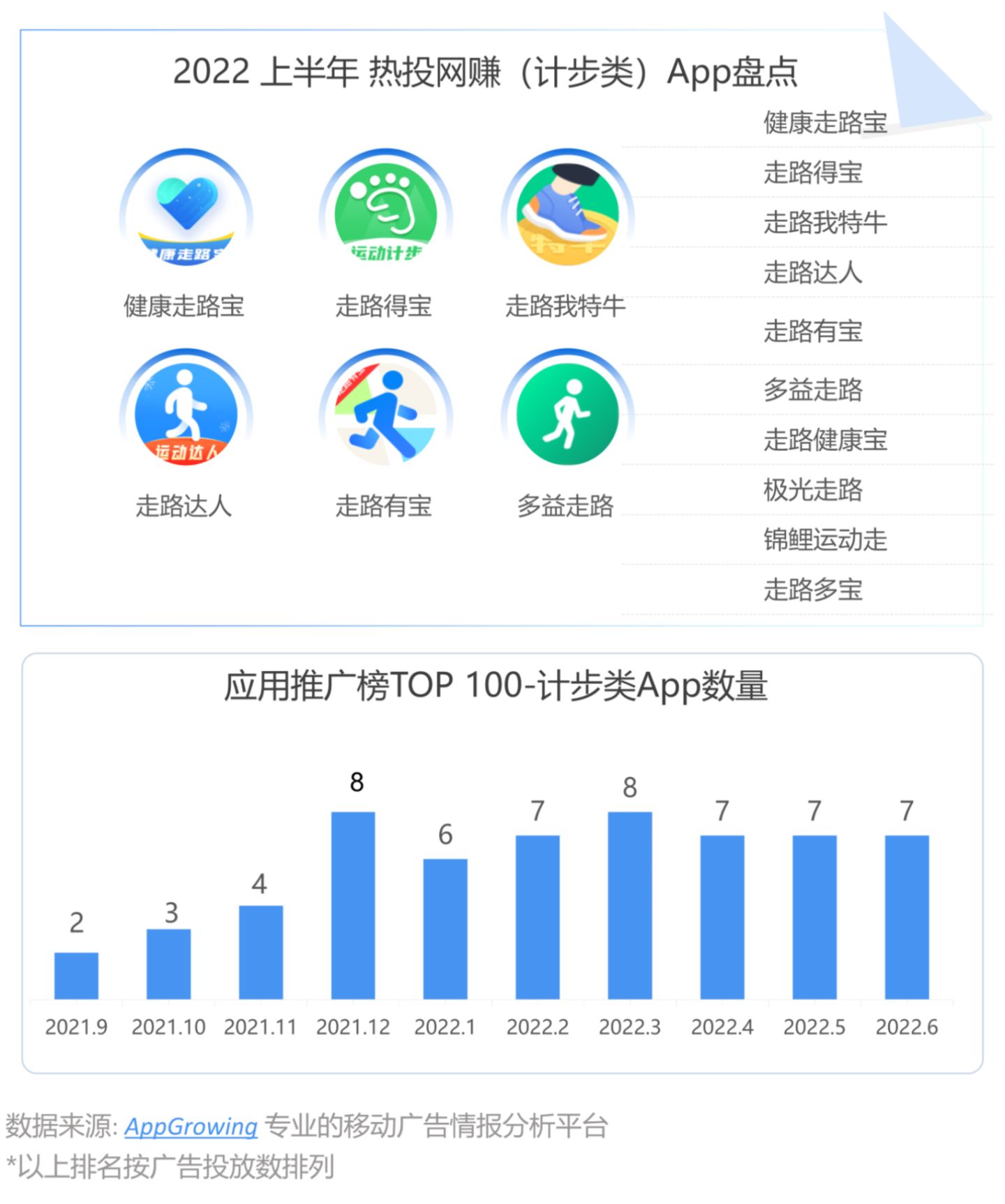 怎么可以错过（爱赚网 网上赚钱项目）网赚App广告投放：走路计步、刷视频赚钱是最常见的网赚形式，网赚投放网站，网上赚钱平台网站，