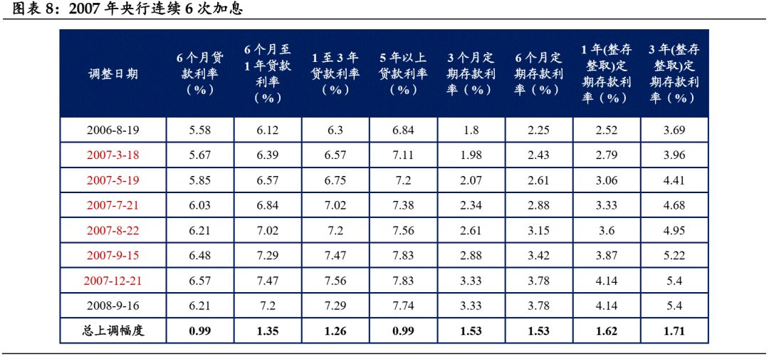 【兴证固收黄伟平/左大勇团队】如果CPI破3——兼论通胀运行主线及其对债市影响