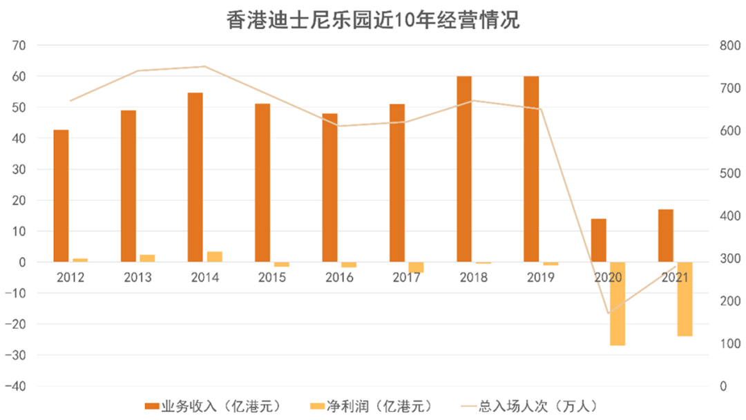 2022上半年文旅市场与发展观察