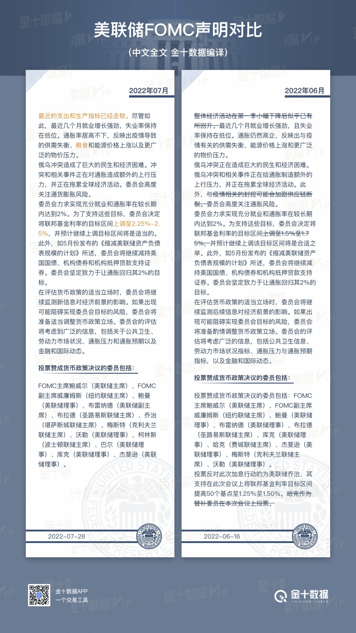 一文看懂美联储7月决议:再次加息75个基点,鲍威尔讲话引发狂欢