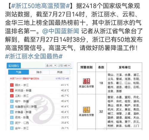 (图片来源:微博)