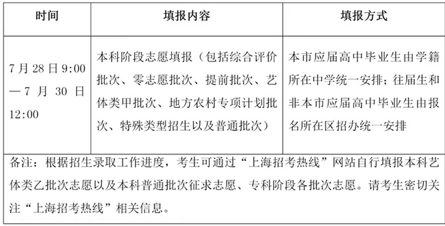 上海28日9时起填志愿 专家支招看分数还是看位次