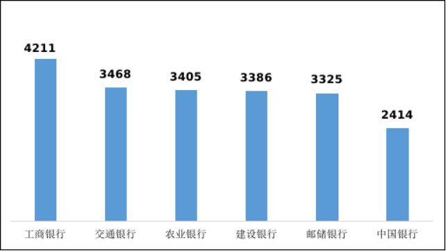 2022年一季度银行业消费投诉75936件 信用卡业务投诉占50%