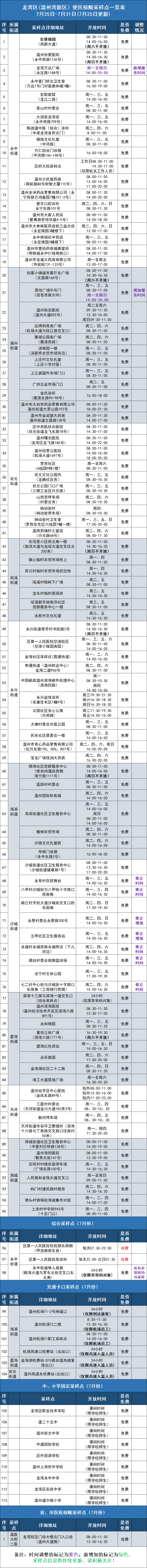 生活温州APP选自温州商报，如有侵权，请联系删除